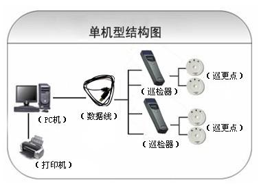 资阳巡更系统六号