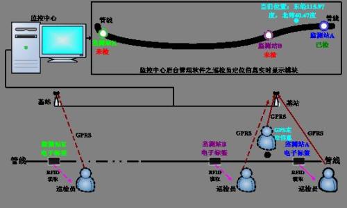 资阳巡更系统八号