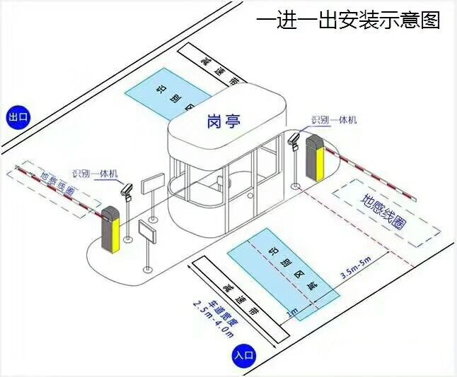 资阳标准车牌识别系统安装图