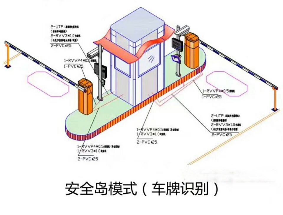 资阳双通道带岗亭车牌识别