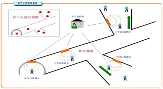 资阳人员定位系统七号