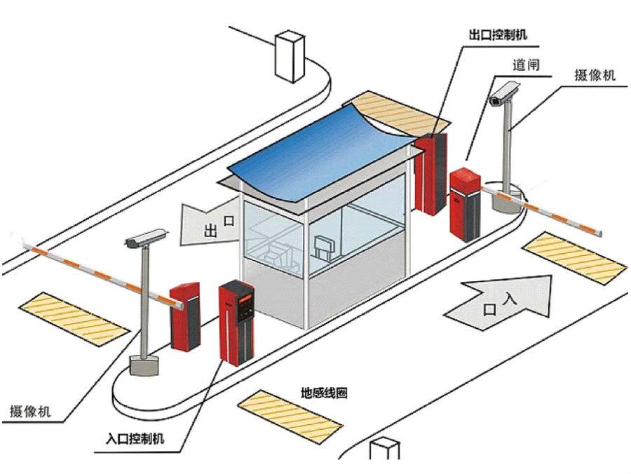 资阳标准双通道刷卡停车系统安装示意